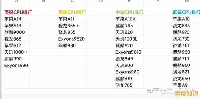 手机CPU天梯图详细解析:看懂性能排名的实用指南 手机CPU天梯图详细解析:看懂性能排名的实用指南