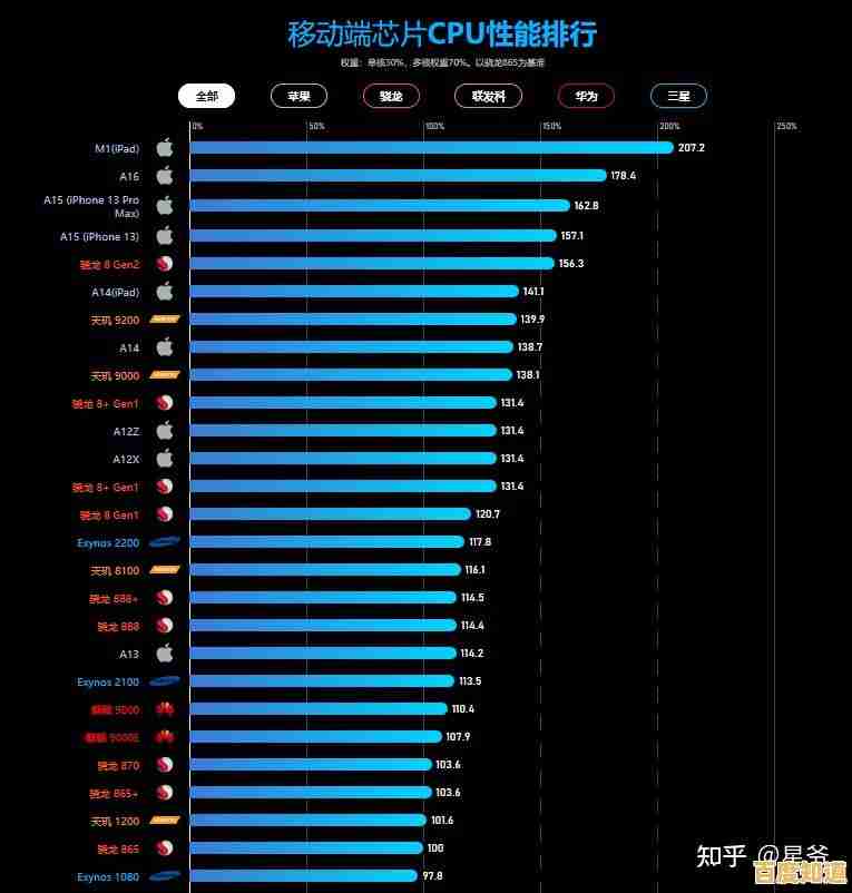 手机CPU天梯图详细解析:看懂性能排名的实用指南 手机CPU天梯图详细解析:看懂性能排名的实用指南