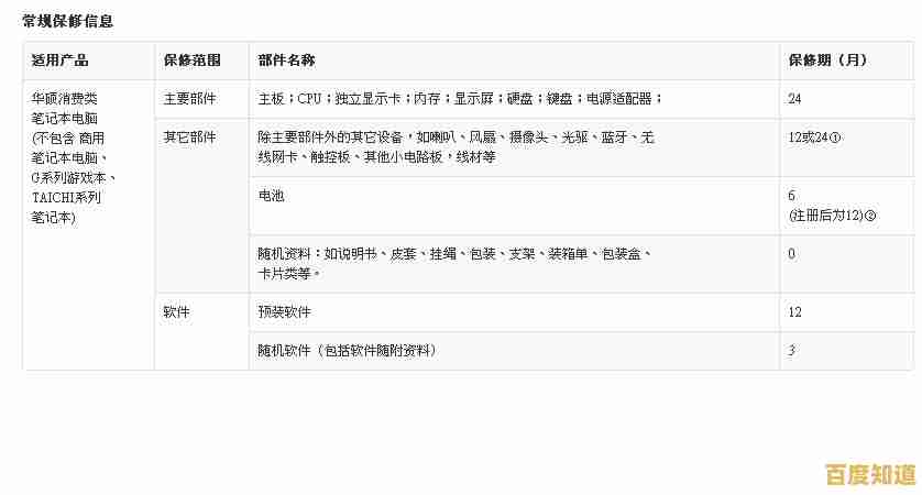 华硕用户必备:官网售后服务信息精准定位全攻略指南 华硕用户必备:官网售后服务信息精准定位全攻略指南