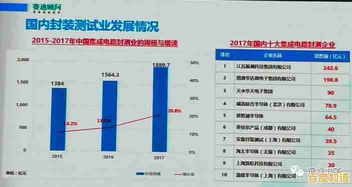 走进IC芯片天梯图：揭秘电子设备背后的精密密码与创新轨迹