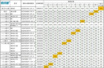 透过IMX相机天梯图:发现最佳拍摄设备,开启你的影像创作之旅 透过IMX相机天梯图:发现最佳拍摄设备,开启你的影像创作之旅