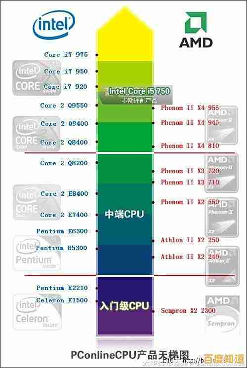 六月最新CPU天梯图发布：各型号处理器性能对比及市场定位一览