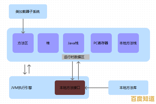 深入解析虚拟机概念及其在现代计算中的核心作用