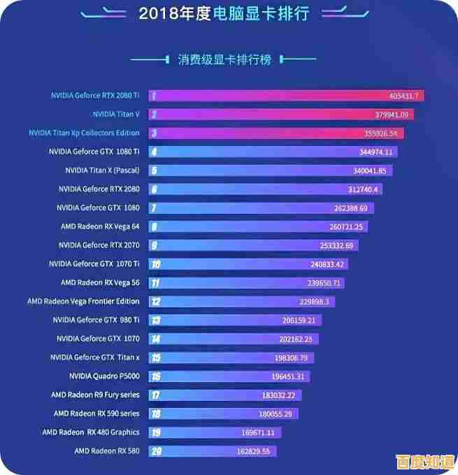 2018显卡性能天梯图：全面评析顶级显卡，助你挑选高性价比装备！