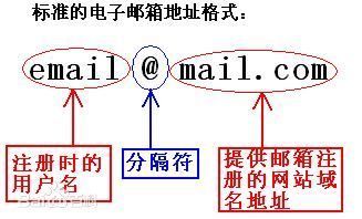 掌握电子邮箱规范书写技巧:确保邮件准确投递无遗漏 掌握电子邮箱规范书写技巧:确保邮件准确投递无遗漏