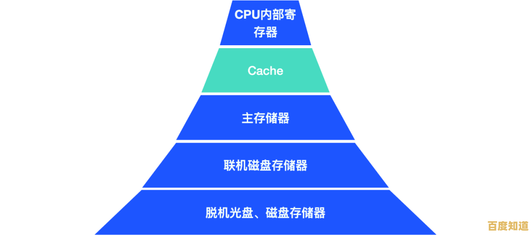 内存知识全解析:告别天梯图依赖,高效学习指南助你快速进阶 内存知识全解析:告别天梯图依赖,高效学习指南助你快速进阶