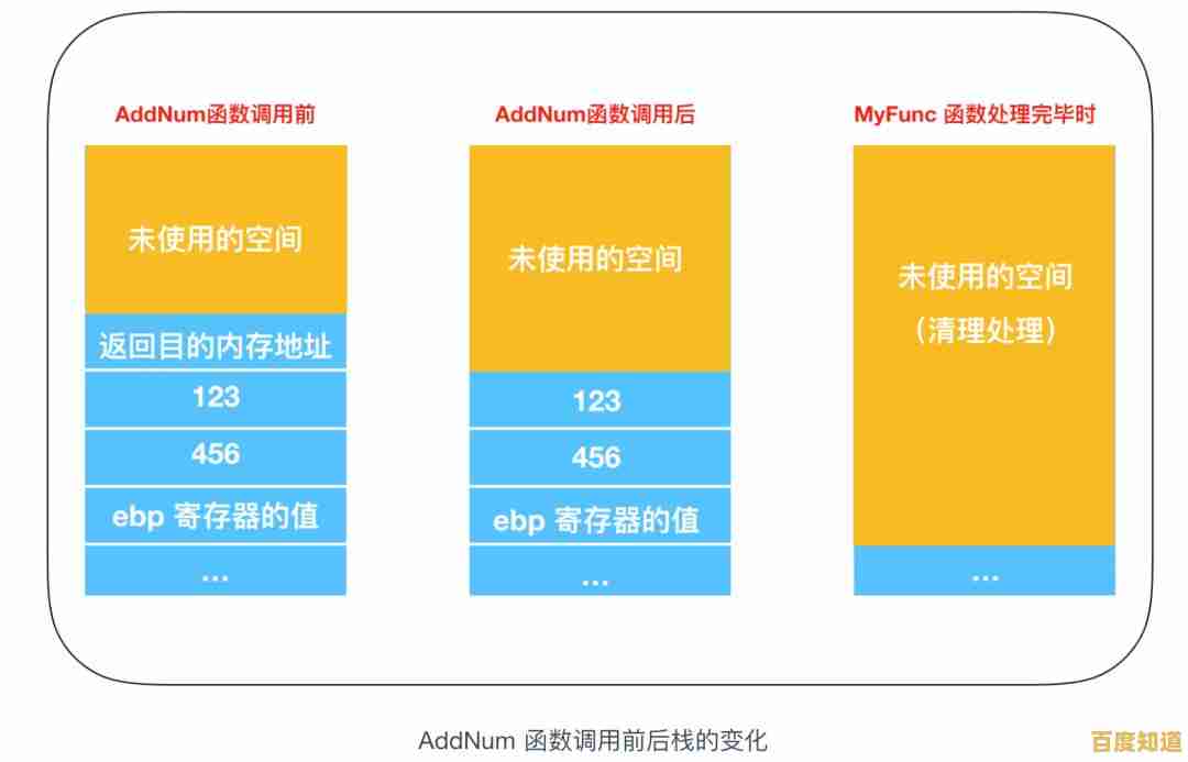 内存知识全解析:告别天梯图依赖,高效学习指南助你快速进阶 内存知识全解析:告别天梯图依赖,高效学习指南助你快速进阶
