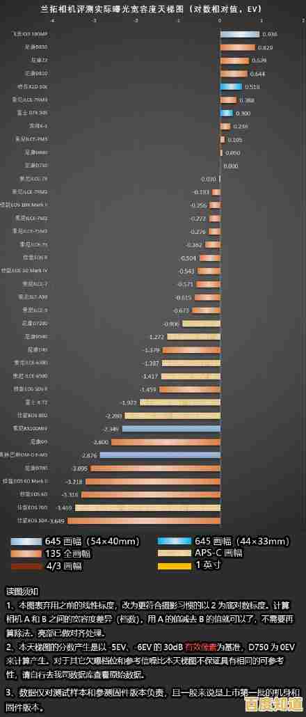 摄影爱好者必看:相机排天梯图深度解读,附专业拍摄技巧与实战秘籍 摄影爱好者必看:相机排天梯图深度解读,附专业拍摄技巧与实战秘籍