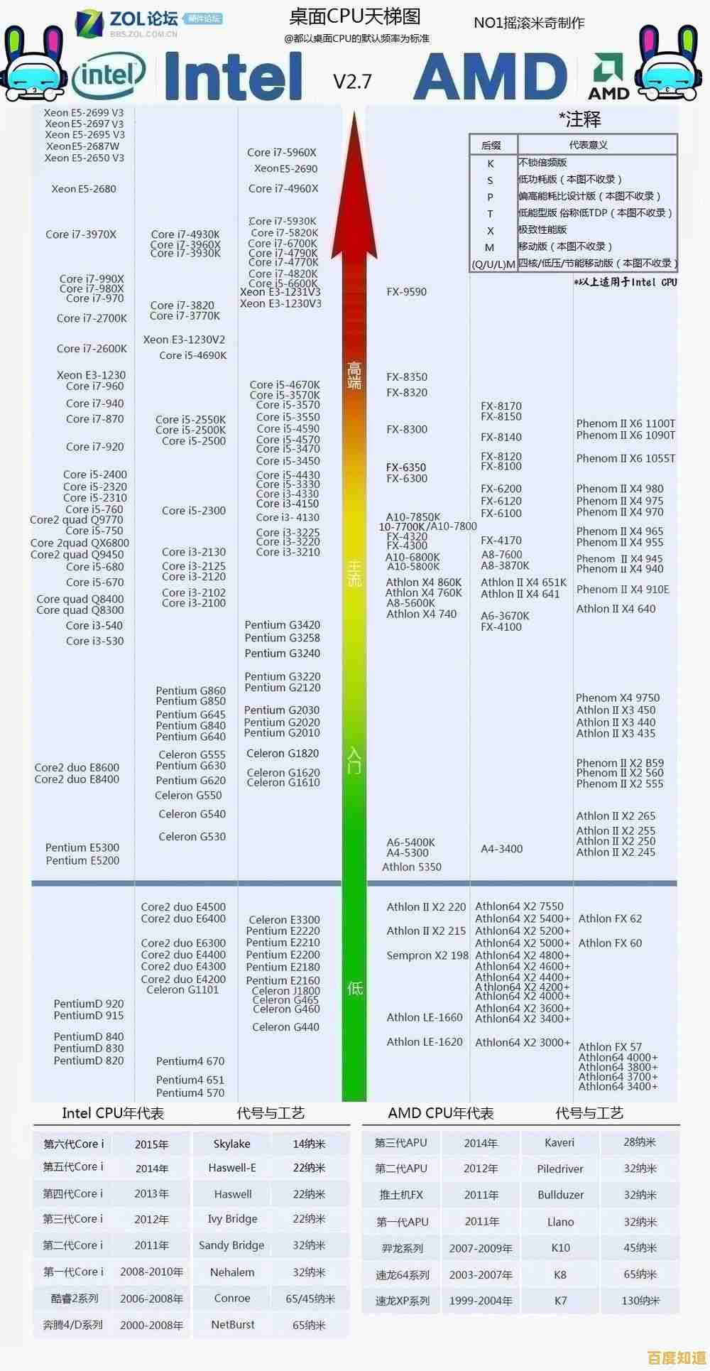 全面掌握AMD集成显卡性能：新一代核显天梯图详细对比与评测