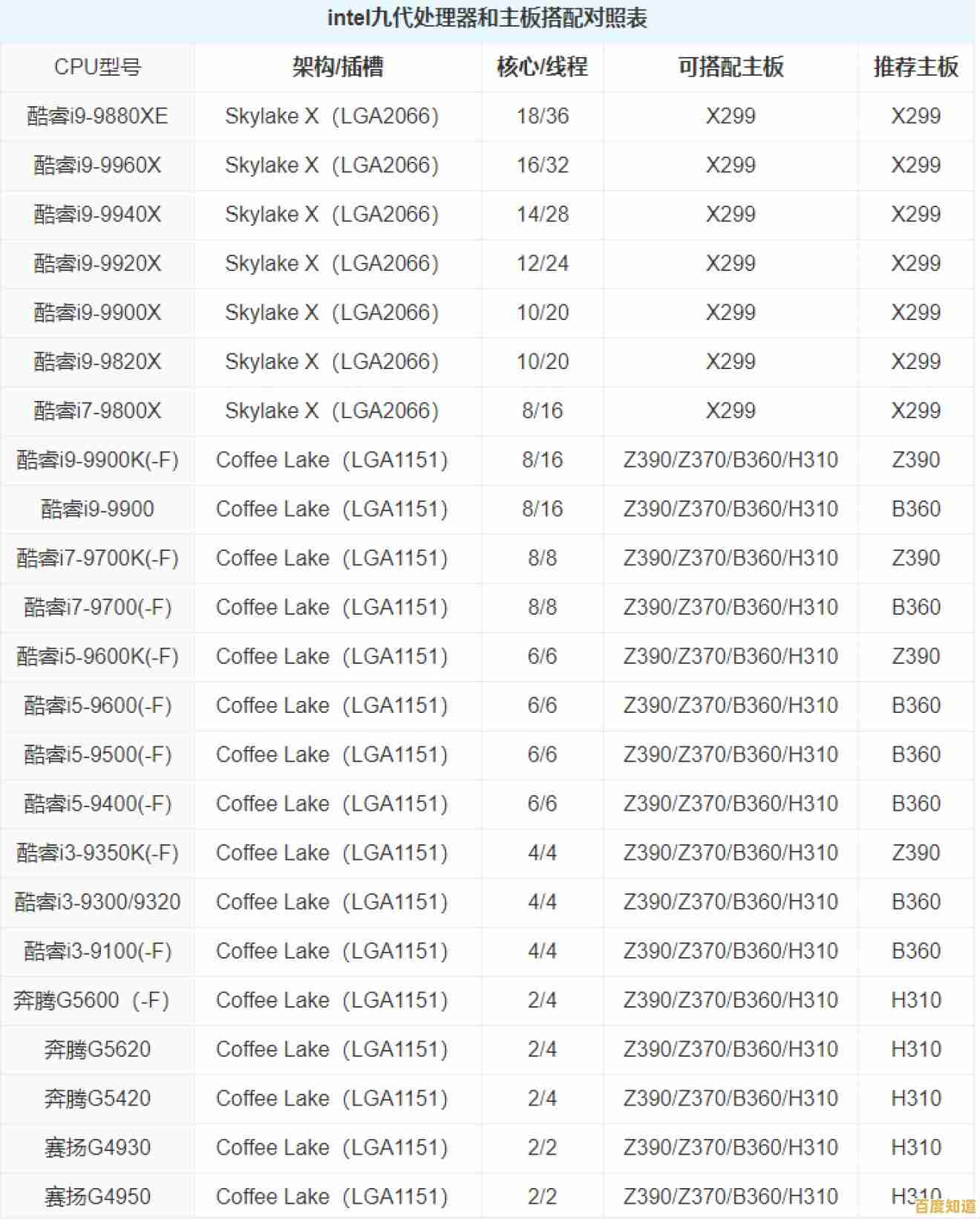 超频内存天梯图:挑选高性能内存条,轻松提升电脑运行速度! 超频内存天梯图:挑选高性能内存条,轻松提升电脑运行速度!