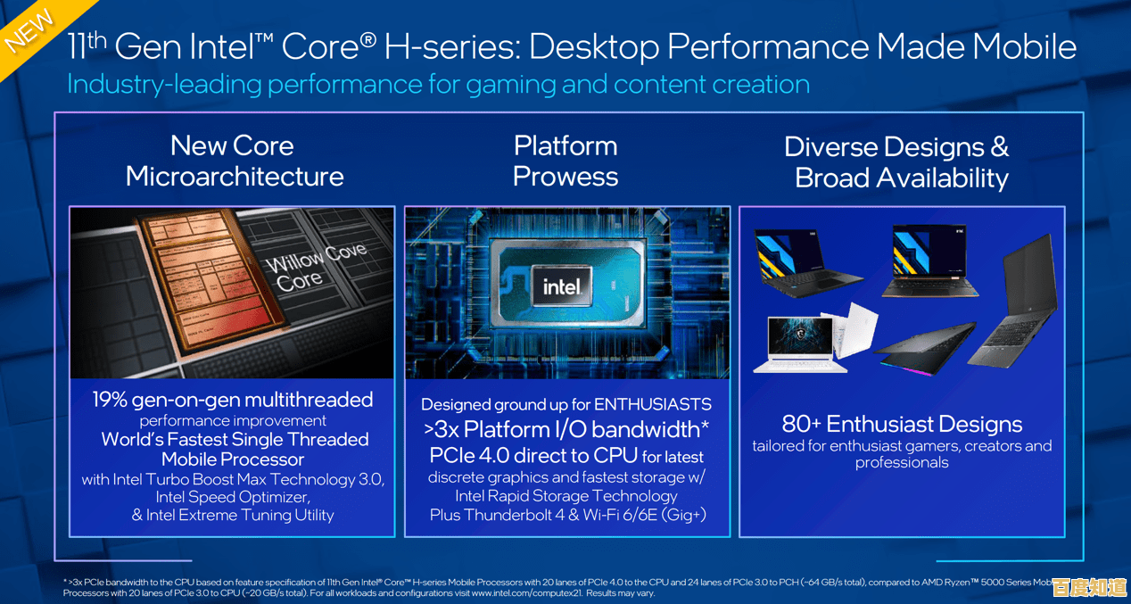 全面解析Intel和AMD核显天梯图：哪款更适合你的需求？