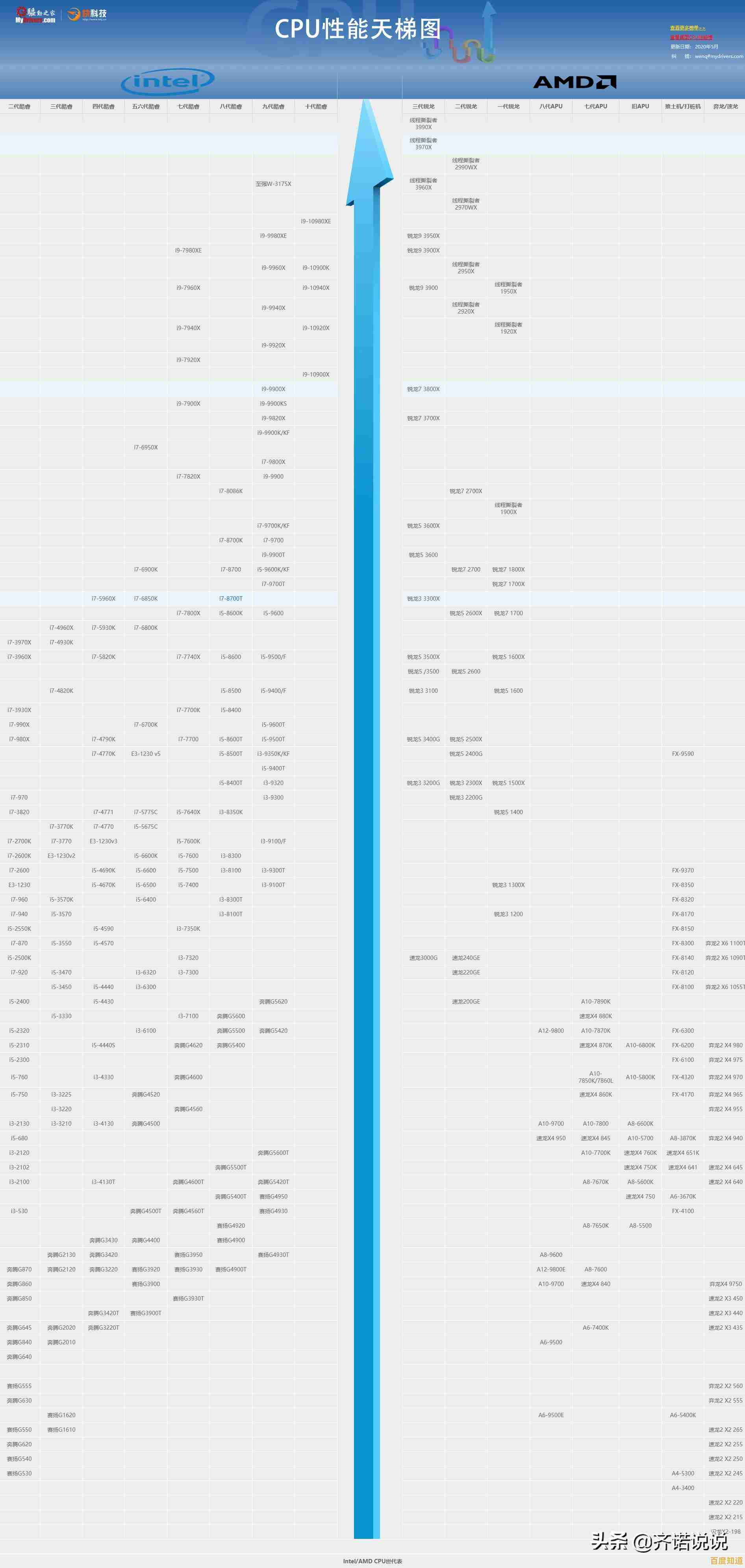 主板选购不再难!天梯图深度解读带你快速锁定高性价比型号 主板选购不再难!天梯图深度解读带你快速锁定高性价比型号