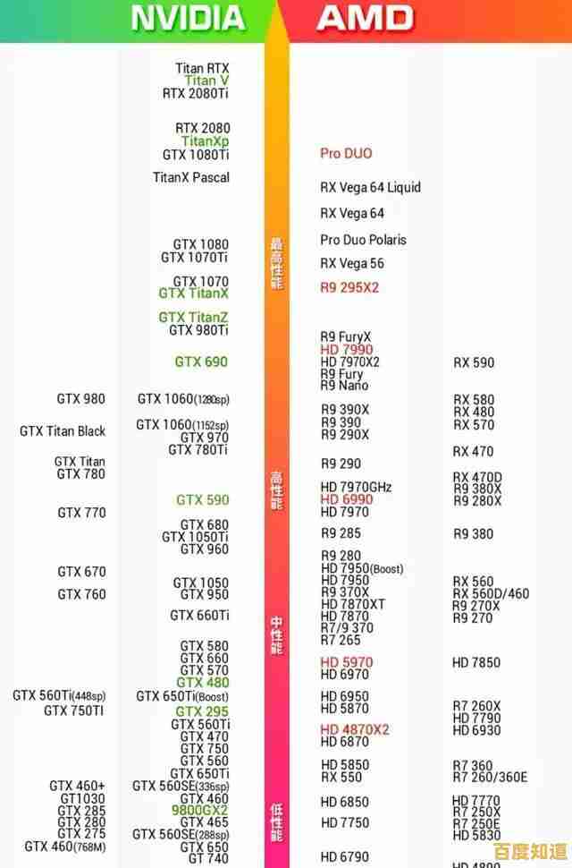 电脑显卡天梯图制作与设计技巧全解析 电脑显卡天梯图制作与设计技巧全解析