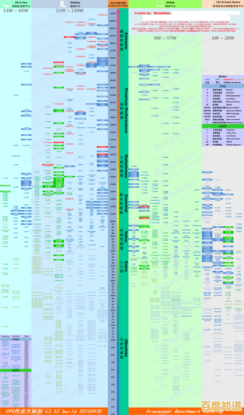 2021年显卡综合评测:性能排名、游戏表现及购买建议 2021年显卡综合评测:性能排名、游戏表现及购买建议
