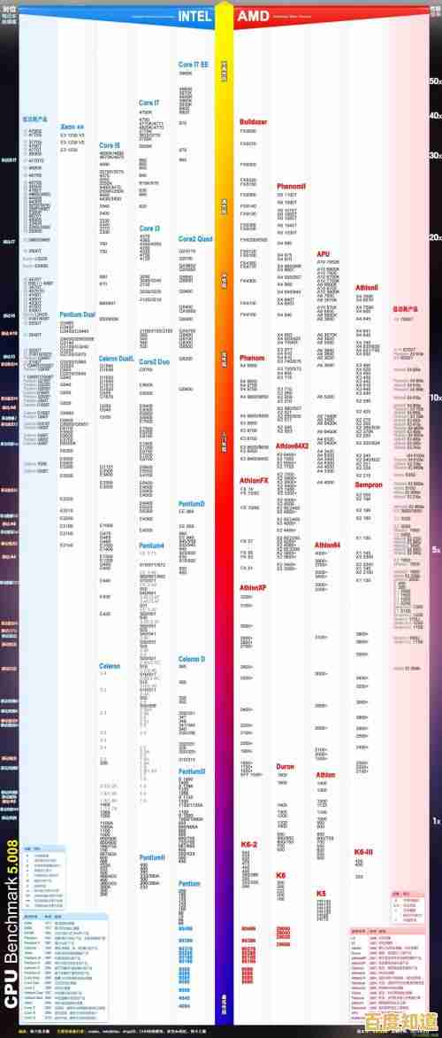 i5处理器性能天梯图:全方位选购指南与性能解析 i5处理器性能天梯图:全方位选购指南与性能解析