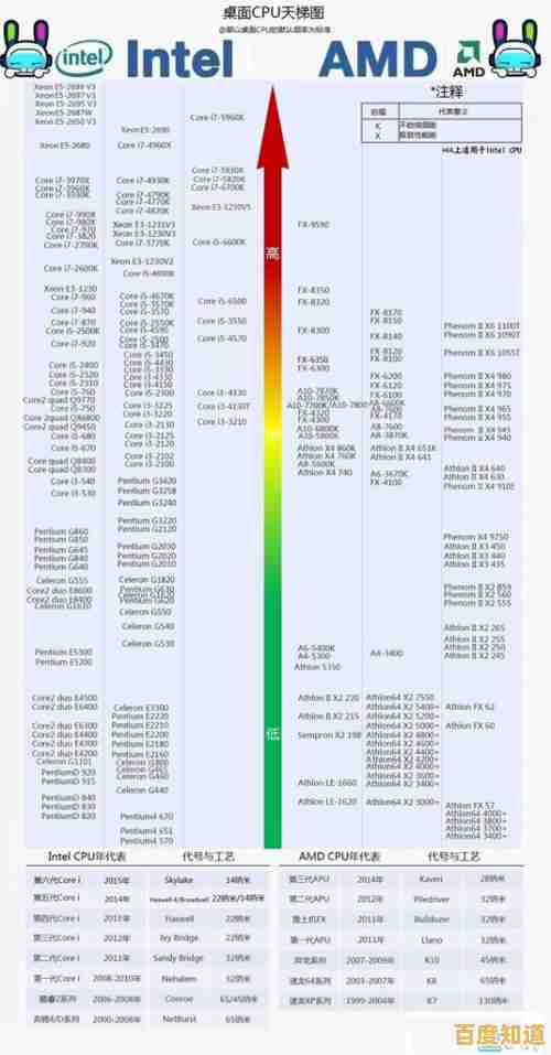 掌握主板性能对比:详解天梯图查看方式与数据解读 掌握主板性能对比:详解天梯图查看方式与数据解读