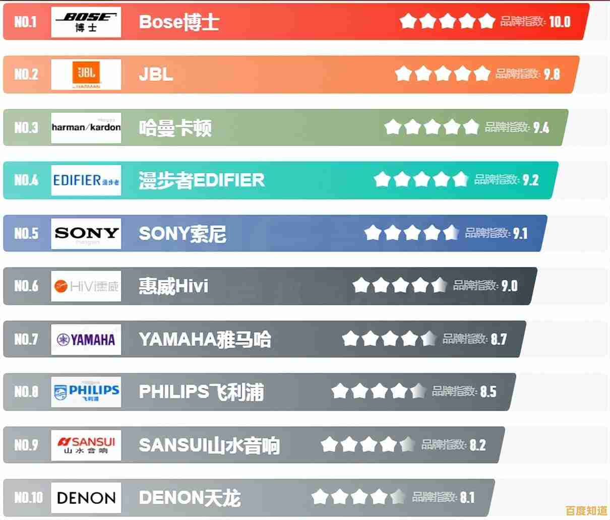 2023年CPU性能天梯图发布:全方位解析主流处理器,助您精准选择电脑配置 2023年CPU性能天梯图发布:全方位解析主流处理器,助您精准选择电脑配置