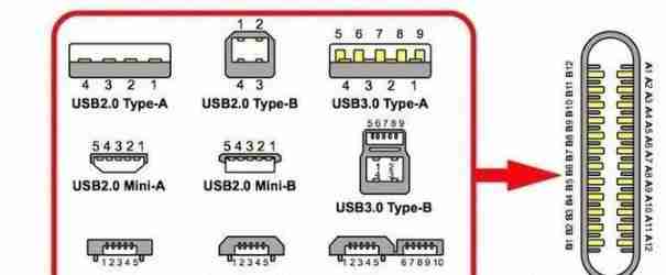 解决电脑USB端口失灵问题：从检测到修复全解析