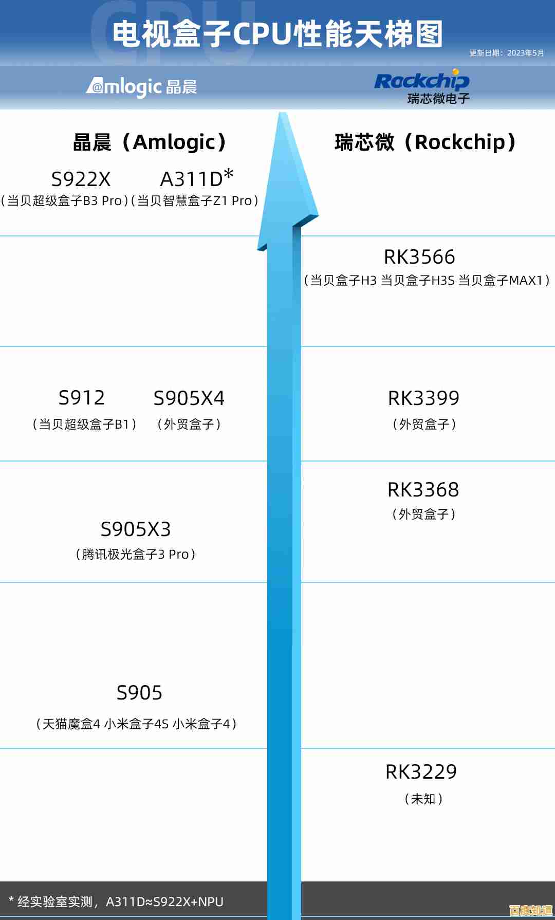 电脑天梯图:轻松找到最适合你的个性化电脑配置方案 电脑天梯图:轻松找到最适合你的个性化电脑配置方案