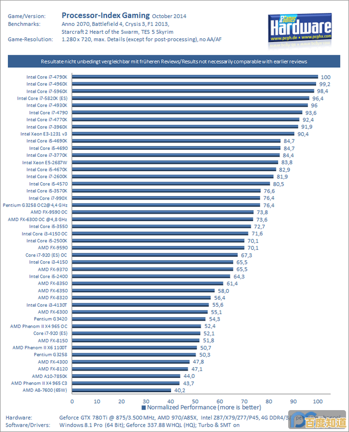 英特尔旧款处理器性能天梯图:快速查看不同型号实力对比 英特尔旧款处理器性能天梯图:快速查看不同型号实力对比