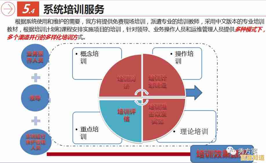 桥接模式精讲:方法策略与专业知识的融合应用指南 桥接模式精讲:方法策略与专业知识的融合应用指南