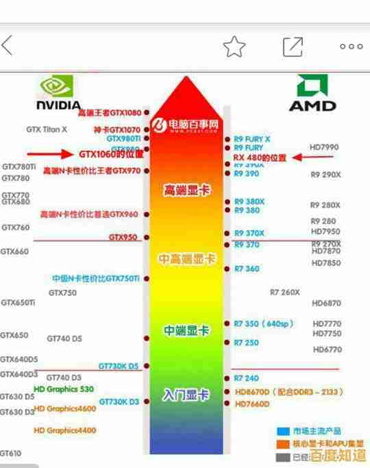 显卡性能天梯图全攻略：助你轻松选配台式机最佳显卡方案