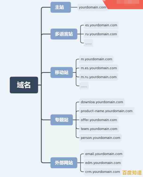 探索域名的奥秘：从基础概念到实际应用的全面解析