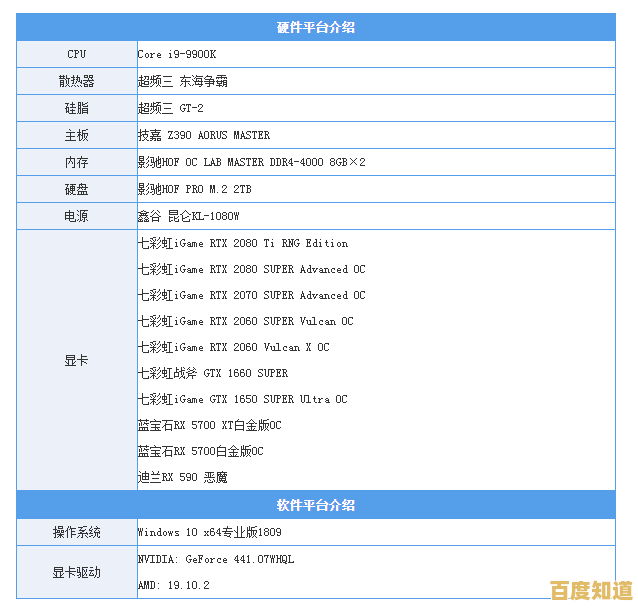 如何判断显卡温度是否在理想范围内？关键指标与维护建议