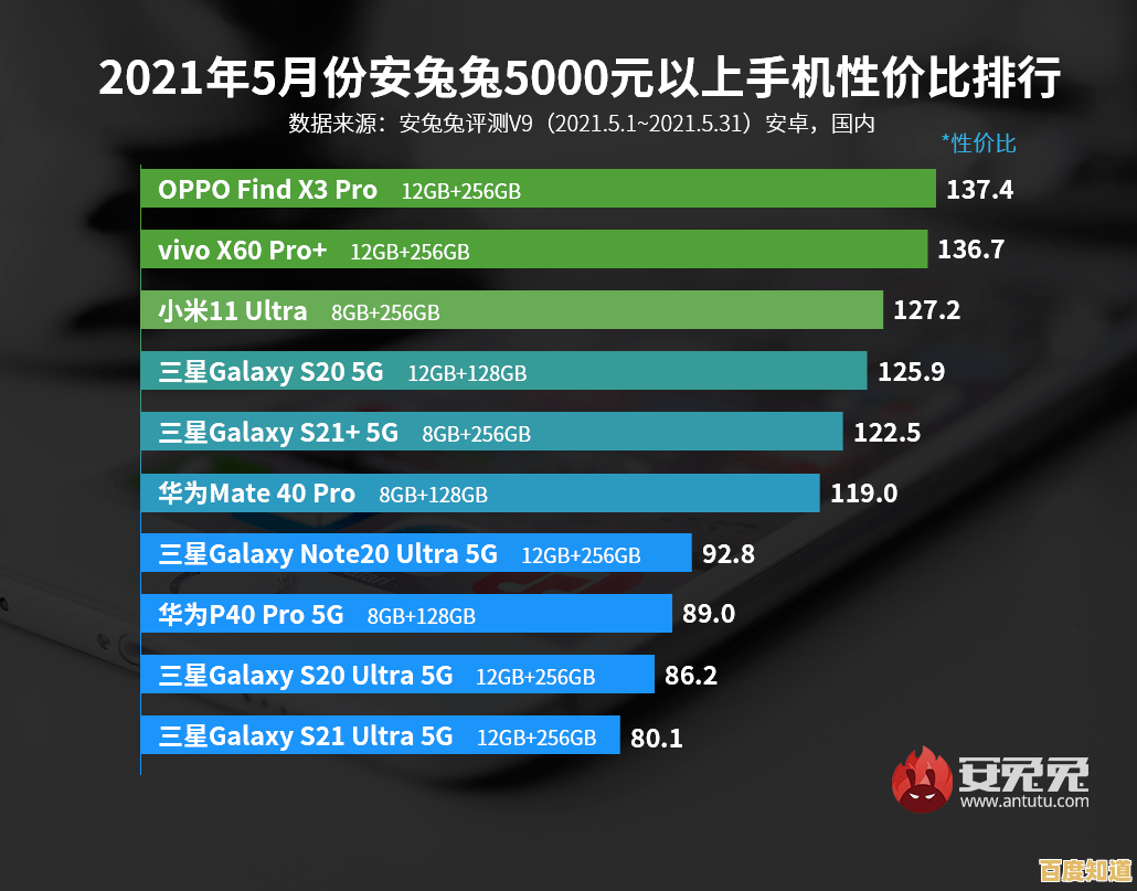 全面相机性能天梯指南：各品牌详细对比，轻松选出您的专业拍摄利器