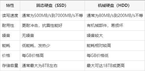 硬盘选购指南:天梯图揭示性能强者,轻松找到最适合你的存储设备 硬盘选购指南:天梯图揭示性能强者,轻松找到最适合你的存储设备