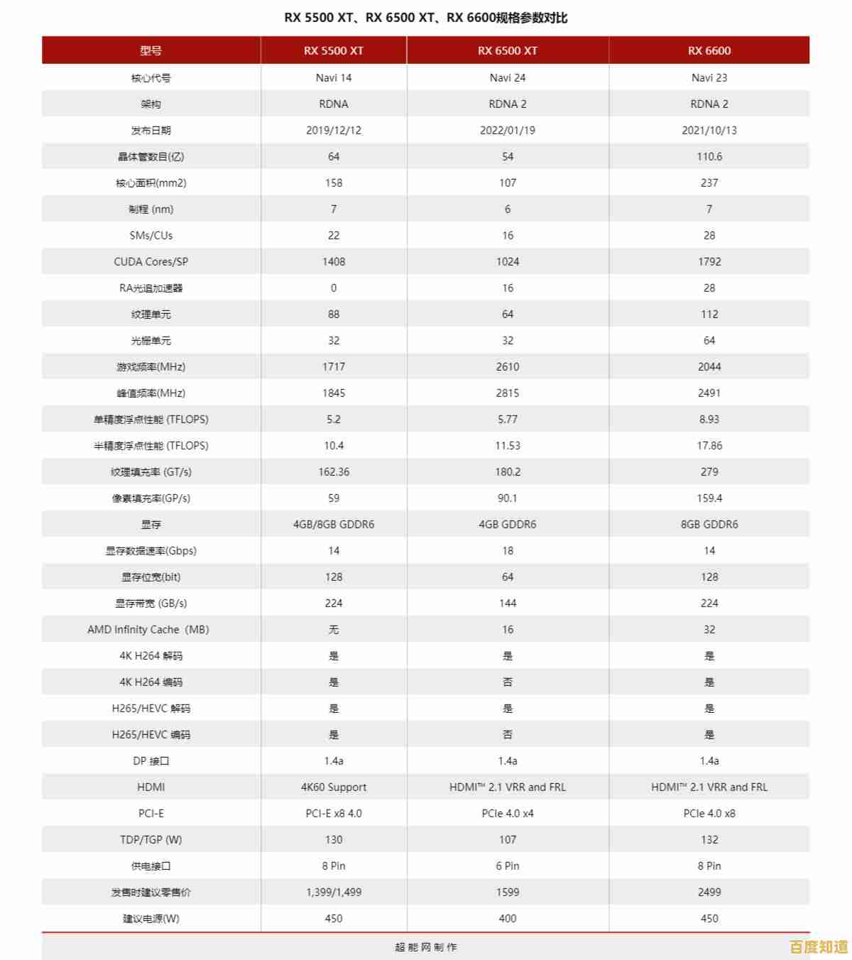 最新移动显卡RT6600天梯图发布：性能排名深度解析与游戏实测对比