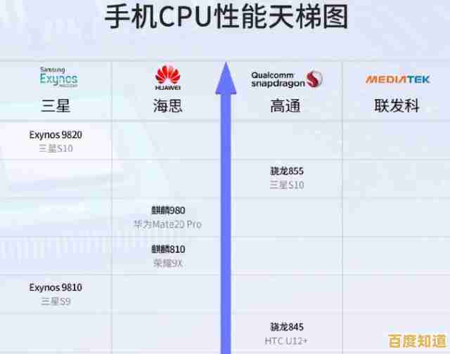 全面解析骁龙处理器天梯图:高性能移动平台最新性能排名与趋势 全面解析骁龙处理器天梯图:高性能移动平台最新性能排名与趋势