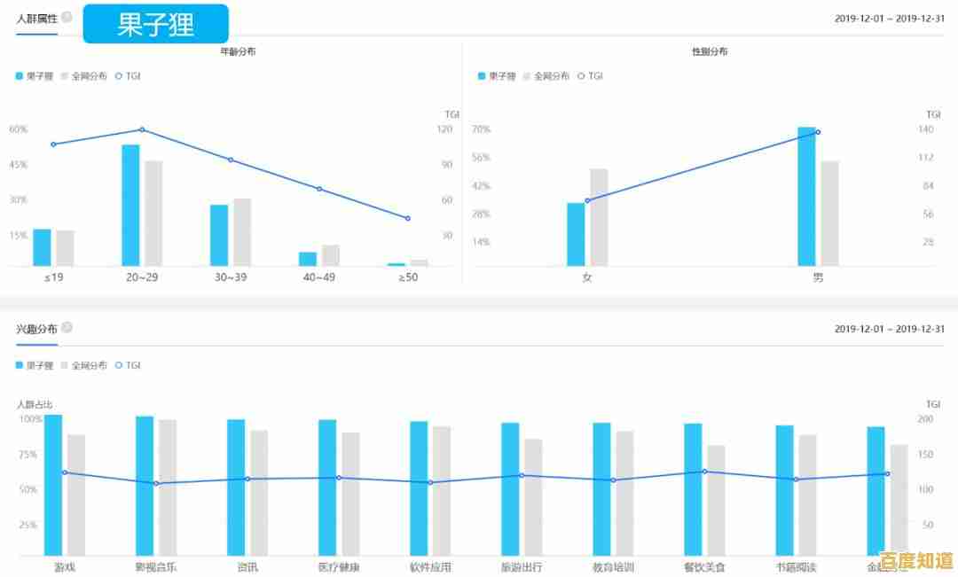 从手机天梯图窥见行业格局演变与未来消费趋势洞察