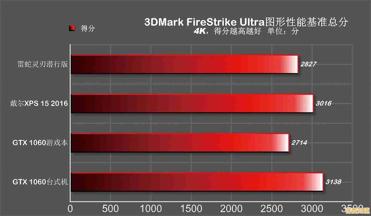 突破性能限制！笔记本外接显卡让移动办公与娱乐体验全面升级