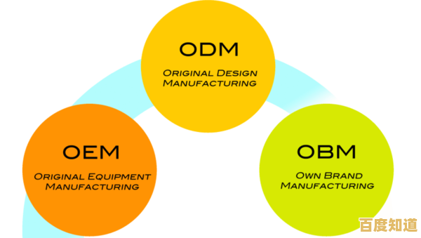 全面解读OEM：从定义到实际应用的完整指南