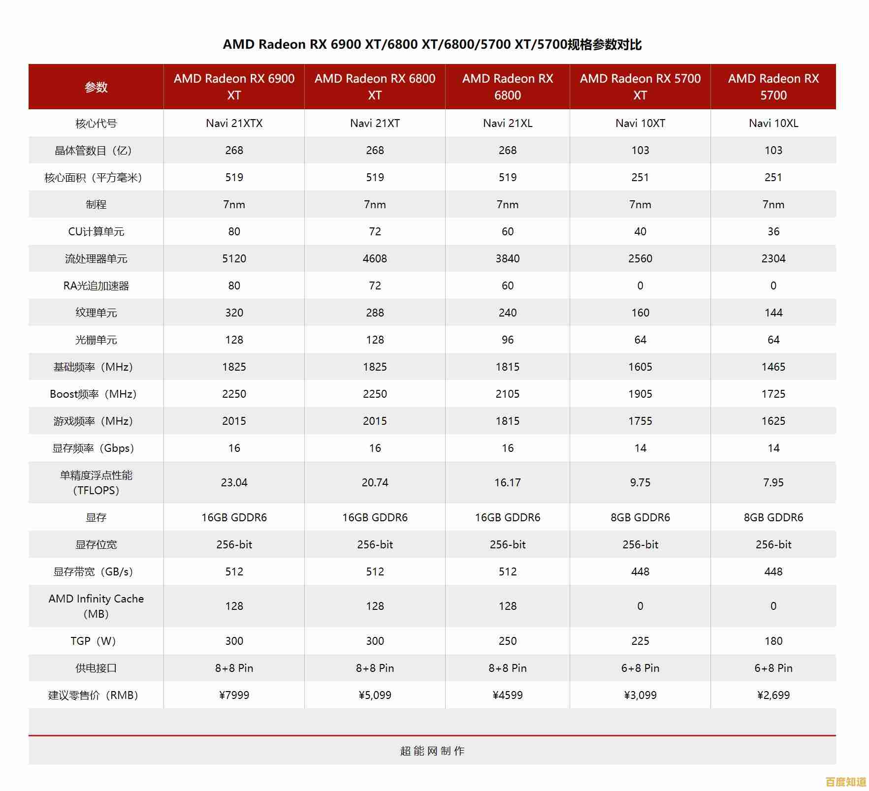 AMD CPU天梯图：深度剖析新一代处理器性能排行与选购指南