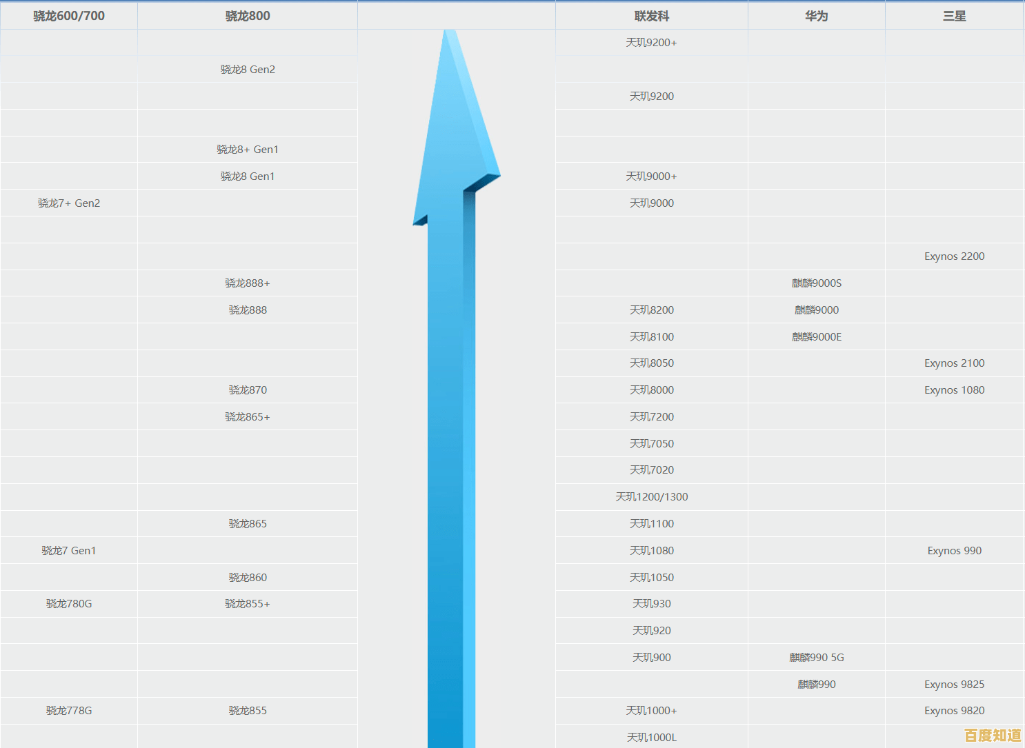 最新移动处理器排行榜发布：天梯图全方位解析性能层级与技术趋势