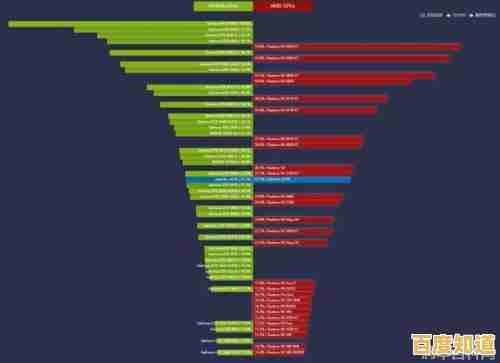 最新移动处理器排行榜发布：天梯图全方位解析性能层级与技术趋势