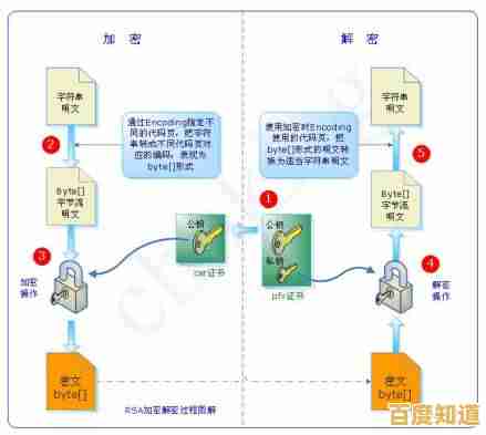确保文件安全:RAR密码加密技术的有效防护策略 确保文件安全:RAR密码加密技术的有效防护策略