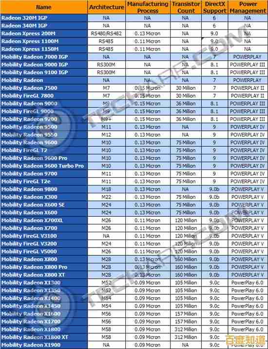 移动显卡天梯图全新出炉:详细解析2019主流型号,助你找到最佳游戏与创作装备! 移动显卡天梯图全新出炉:详细解析2019主流型号,助你找到最佳游戏与创作装备!