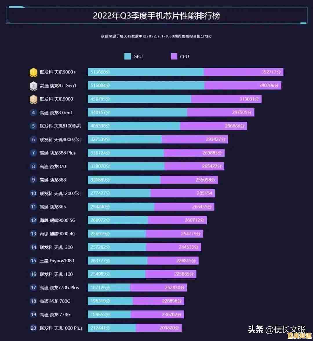 手机芯片性能天梯图：全面解析最新处理器，助你挑选性能最强手机