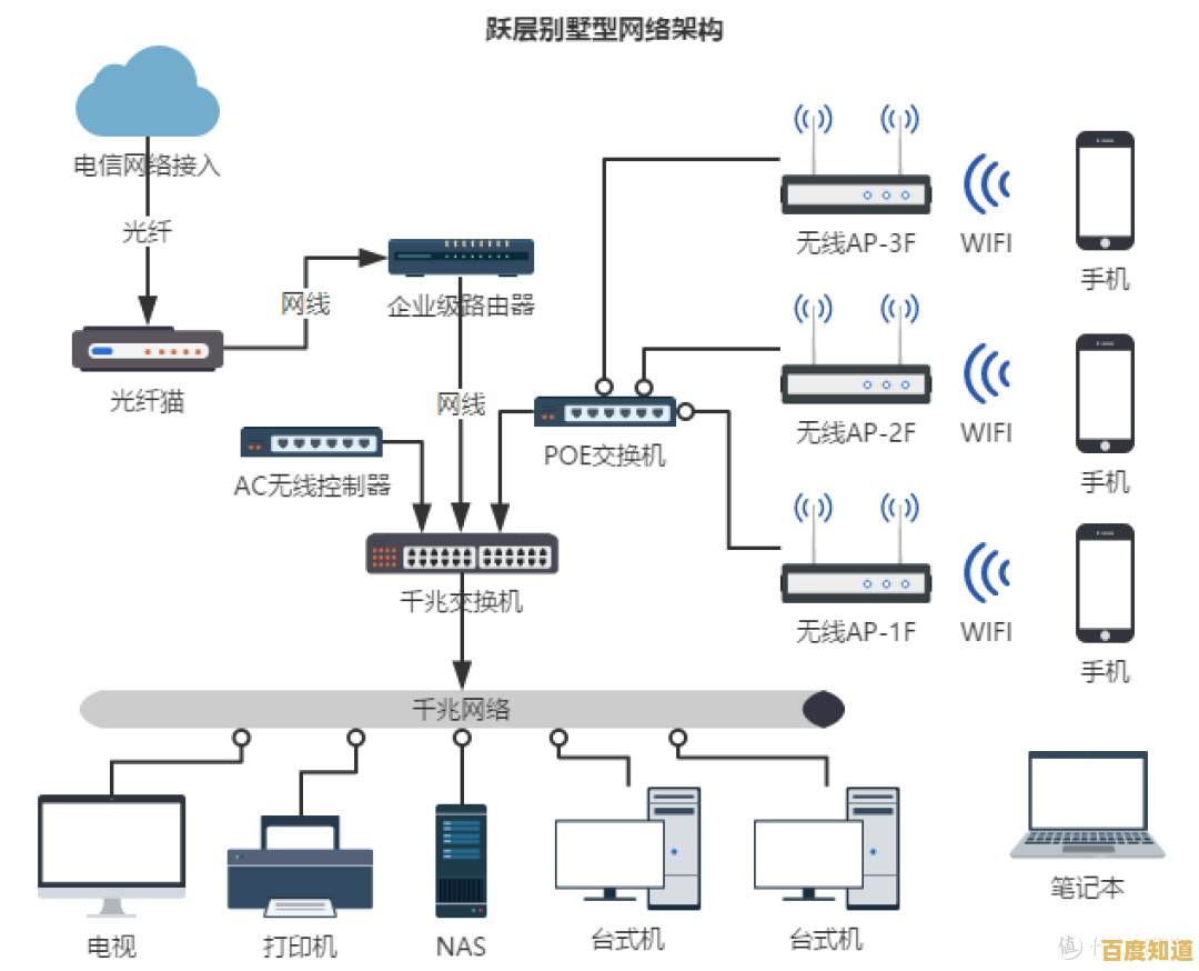 路由器如何成为智能家居网络的核心枢纽与功能解析 路由器如何成为智能家居网络的核心枢纽与功能解析