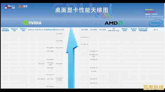 2023年台式机显卡性能天梯图:全面解读各型号排名与选购指南 2023年台式机显卡性能天梯图:全面解读各型号排名与选购指南