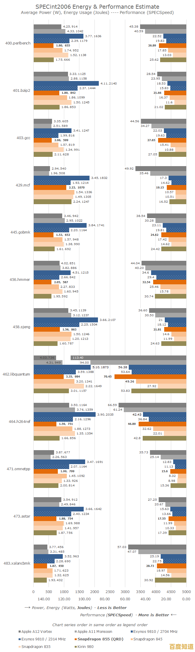 全面解读安卓盒子芯片型号:天梯图带你轻松对比性能差异 全面解读安卓盒子芯片型号:天梯图带你轻松对比性能差异