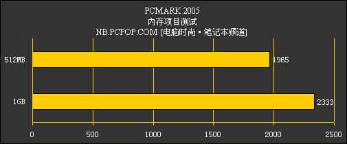 笔记本内存8G升级指南：速度飞跃，高效体验全面解析
