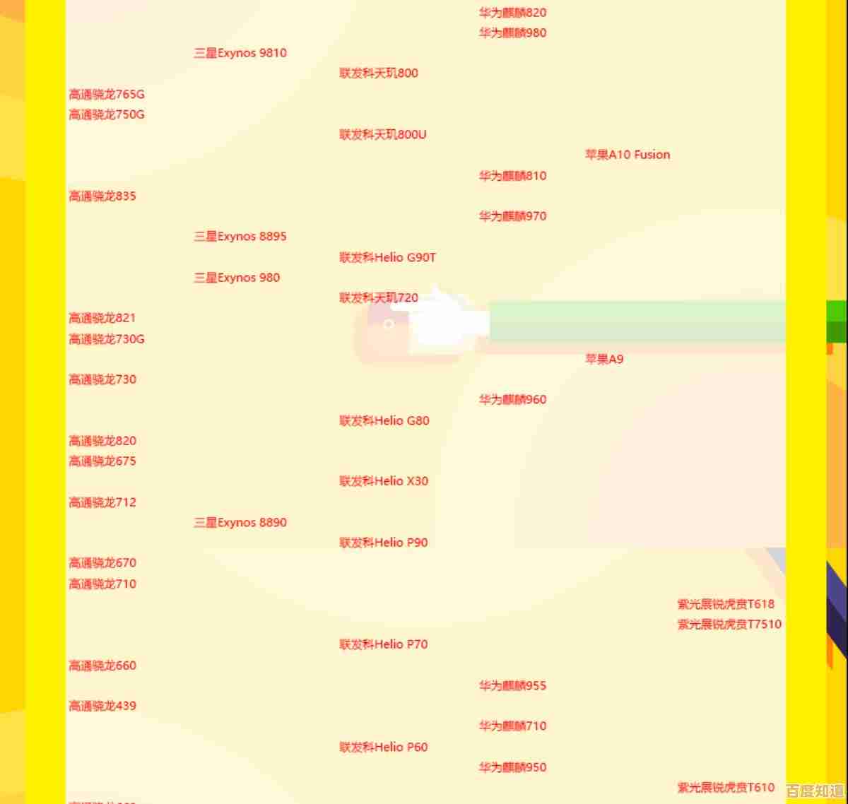 手机处理器性能天梯图最新发布:9月旗舰芯片排名全面解析 手机处理器性能天梯图最新发布:9月旗舰芯片排名全面解析