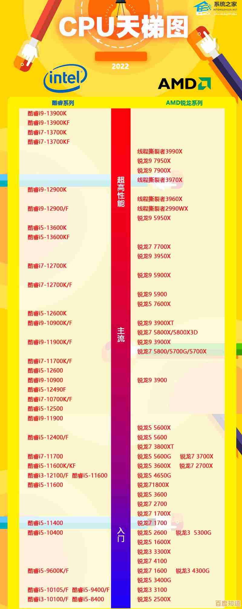 借助2010年CPU天梯图,深度分析处理器性能,优化您的计算机配置方案 借助2010年CPU天梯图,深度分析处理器性能,优化您的计算机配置方案