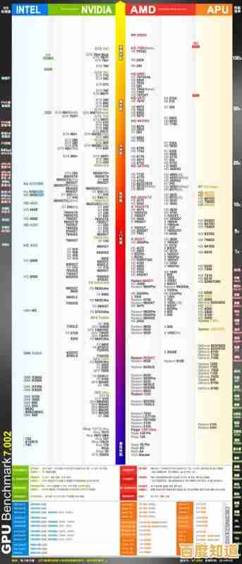 显卡天梯图解析：全方位指南助您挑选最佳显卡