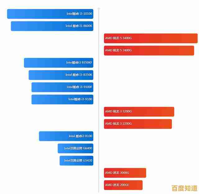 AMD锐龙处理器性能天梯图：全面剖析新一代CPU性能层级与选购指南
