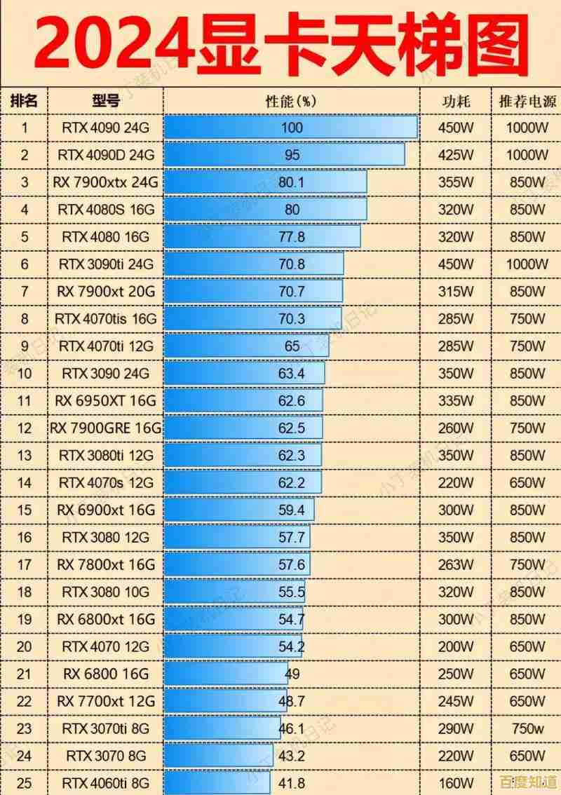 2024年集成显卡天梯图:热门高性价比之选全面推荐 2024年集成显卡天梯图:热门高性价比之选全面推荐
